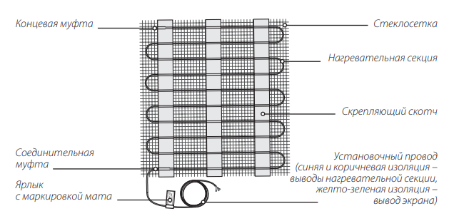 Нагревательный мат Warmstad WSM-1060-7,0 на полимерной сетке для монтажа под плитку