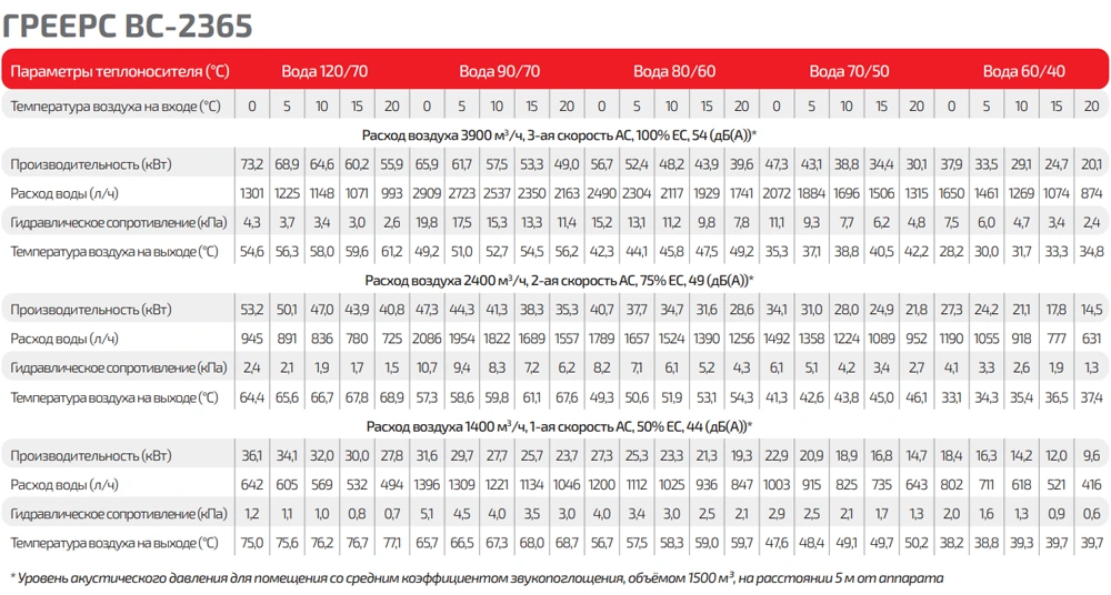 Таблица тепловой мощности ГРЕЕРС ВС-2365 серый