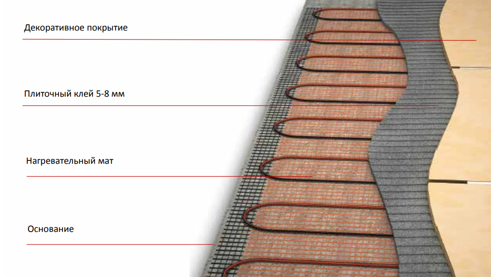 в клей плиточный