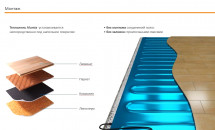 Нагревательный мат Теплолюкс Alumia 225 Вт/1,5 кв.м