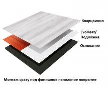 Нагревательный мат Теплолюкс EvoHeat 320/4,0 кв.м