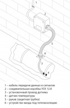 Коробка соединительная УСК 12.К