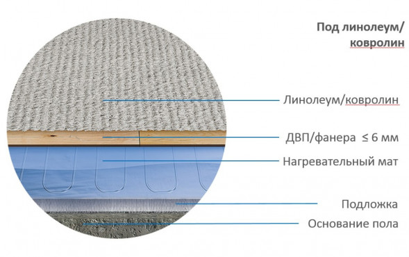 Нагревательный мат Теплолюкс Alumia 1050 Вт/7,0 кв.м