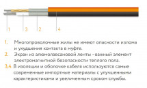 Нагревательный кабель Теплолюкс ProfiRoll 129,0 м/2250 Вт