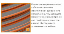 Нагревательный кабель Теплолюкс ProfiRoll 153,0 м/2700 Вт