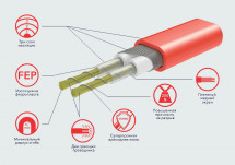 Нагревательный мат Electrolux EEFM 2-180-0,5 с терморегулятором