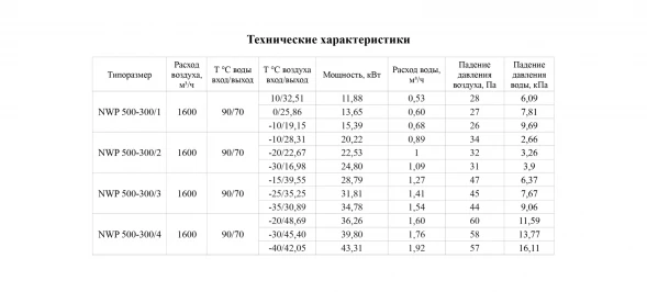 Канальный нагреватель-калорифер NWP-500-300/1-R водяной прямоугольный Неватом