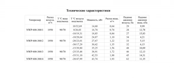 Канальный нагреватель-калорифер NWP-600-300/3-R водяной прямоугольный Неватом