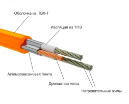 Нагревательный мат Теплолюкс Tropix МНН XL 360 Вт/2,4 кв.м