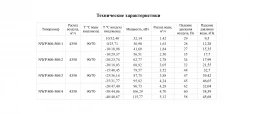Канальный нагреватель-калорифер NWP-800-500/1-R водяной прямоугольный Неватом