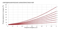 Канальный нагреватель-калорифер NEP-500*250/30 электрический прямоугольный Неватом