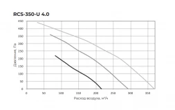 Приточно-вытяжная вентиляционная установка Royal Clima RCS-350-U 4.0