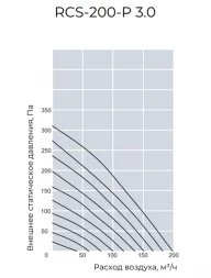 Приточно-вытяжная вентиляционная установка Royal Clima RCS-200-P 3.0